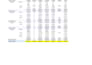 create advanced excel formulas and function